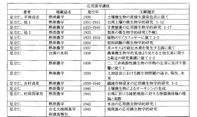 足立仁-應用菌學講座
