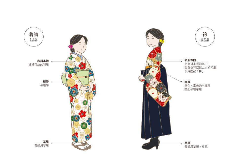 青田七六-七六聚樂部-一般和服與袴的差異