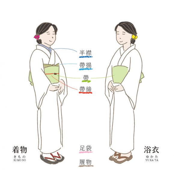 青田七六-七六聚樂部-浴衣與和服的差異